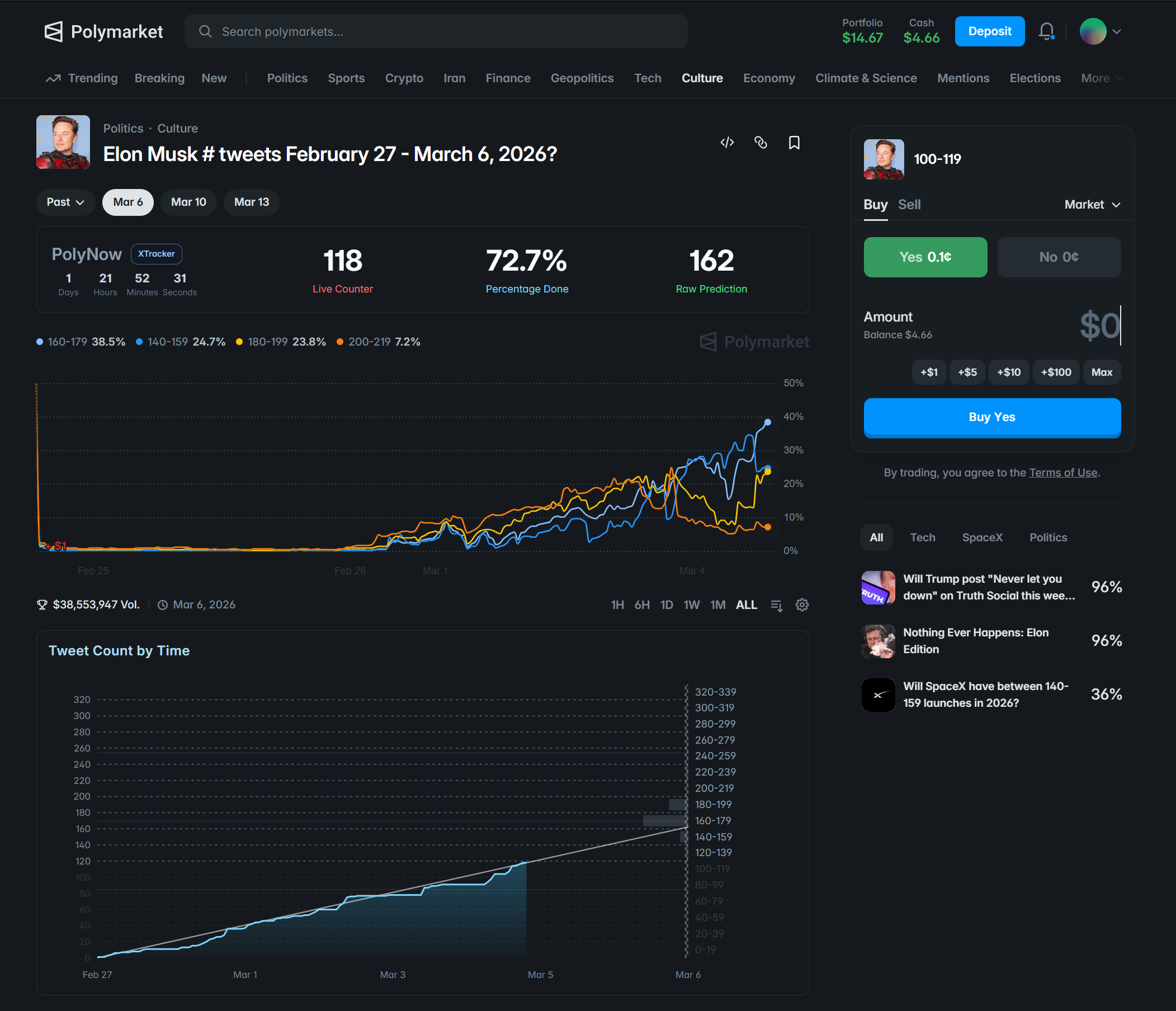 PolyNow extension preview inside Polymarket